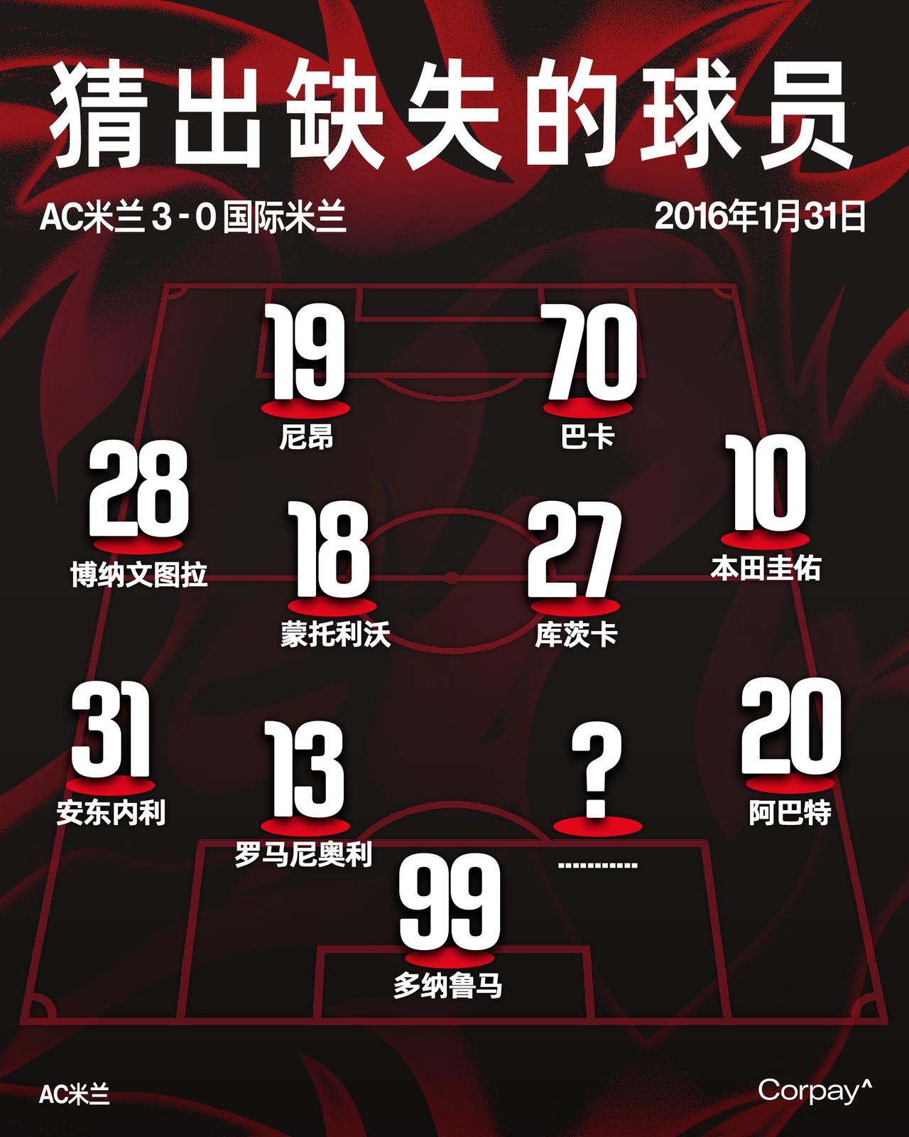 别偷看，猜猜缺失的球员是谁？⚽😉