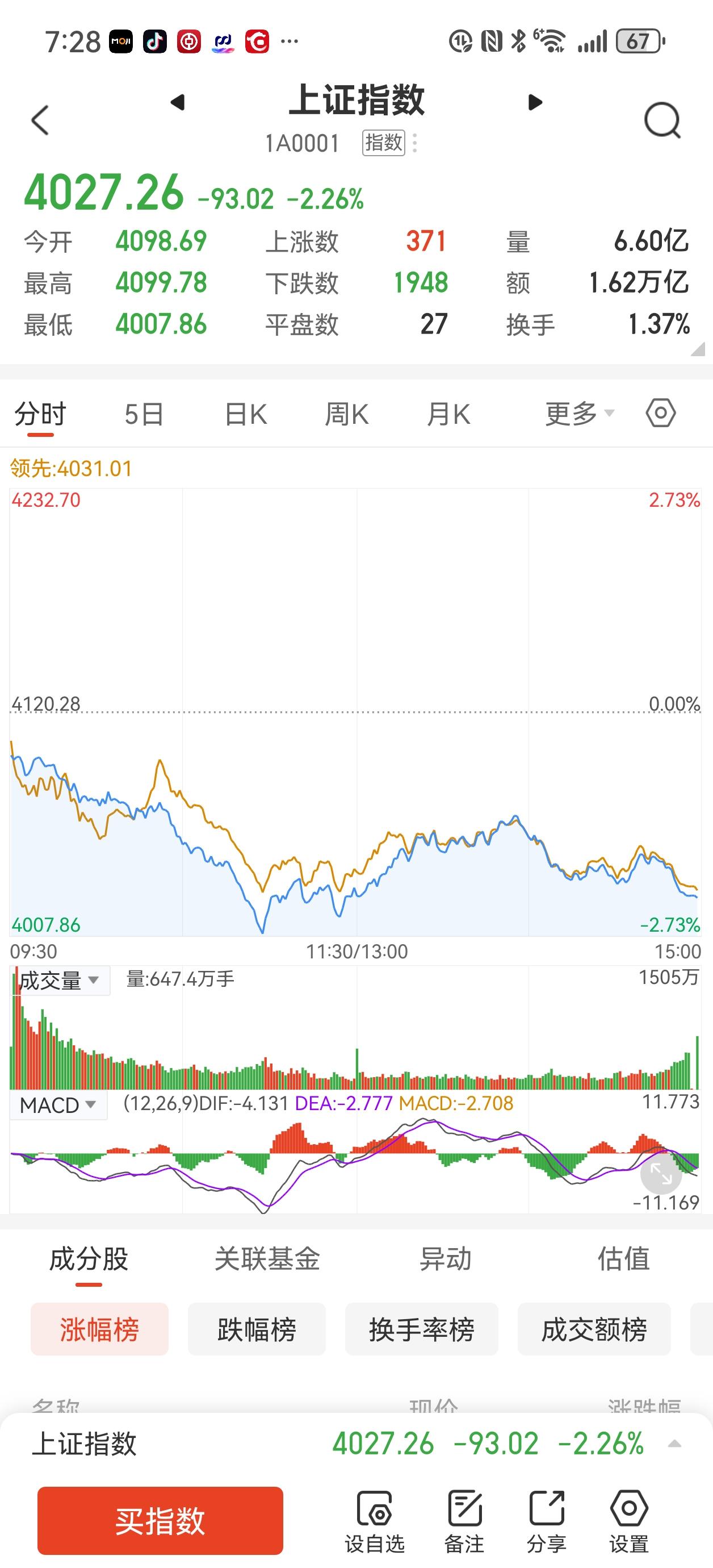 股市为什么大跌？
1，强势股一直强，并且持续很长时间了。我个人认为庄家拉升，大部
