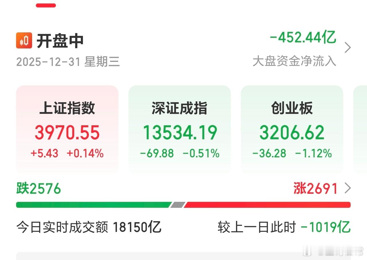 护盘，要从流动性方面下功夫，大鱼越来越多，水还是那么点。 