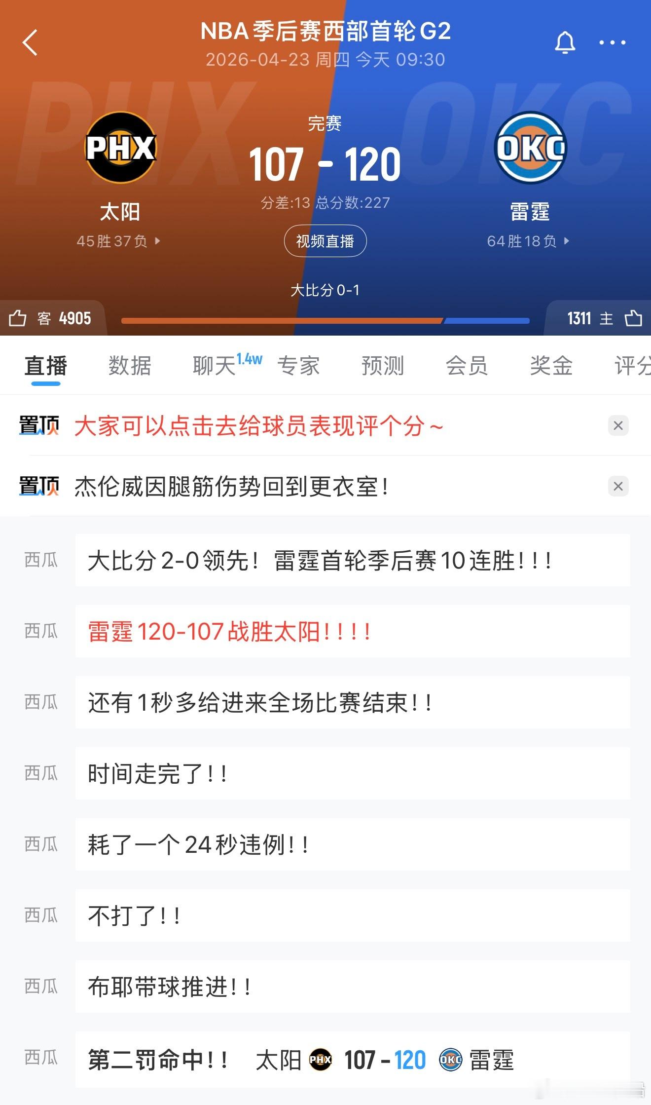 雷霆120比107再胜太阳！大比分也是2比0领先！！！ 太阳vs雷霆 雷霆2比0