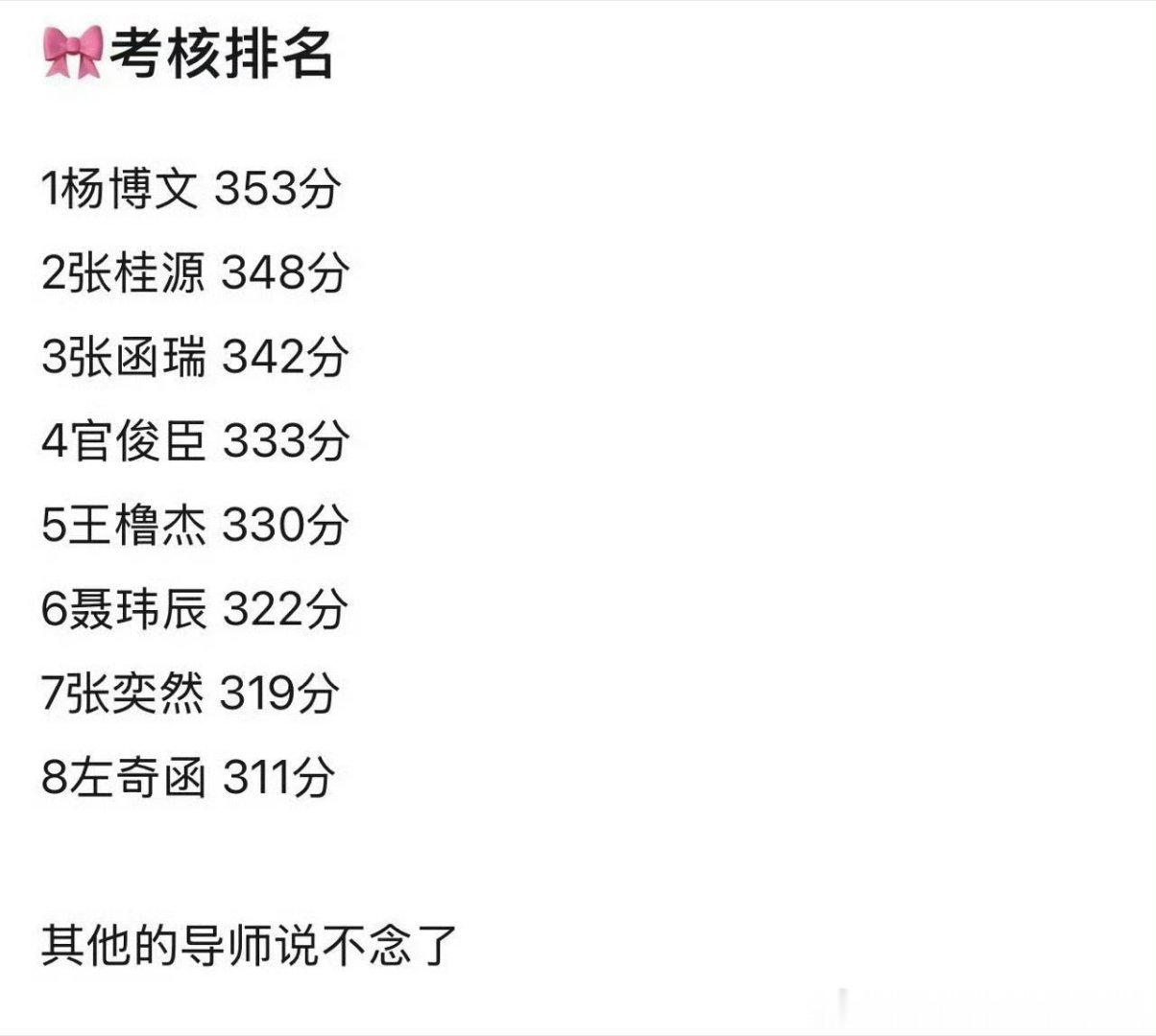 王橹杰第五名王橹杰第五名，看起来有进步，等我有时间去看看。 
