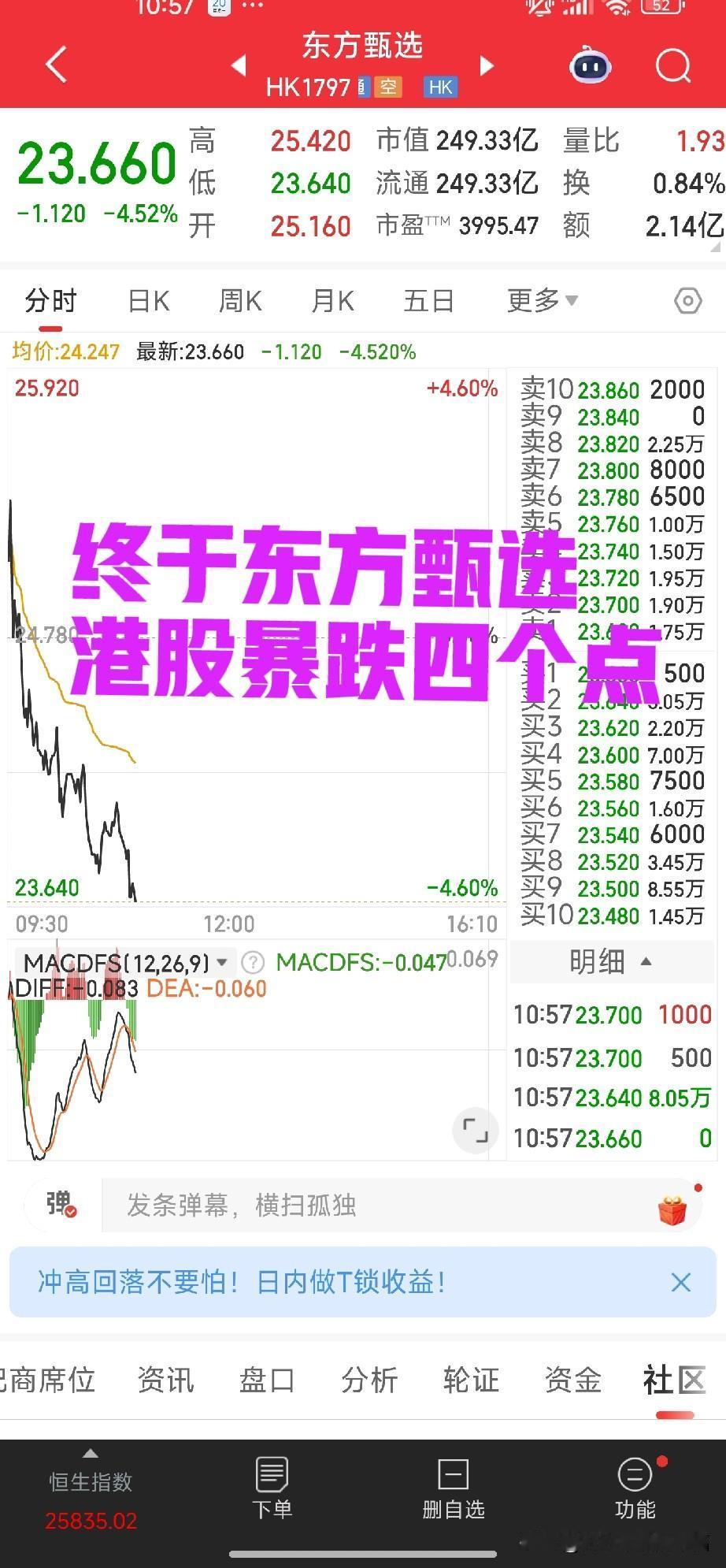 终于跌了，东方甄选暴跌三个多点。

有人说东方甄选涨你说，东方甄选跌你为什么不显
