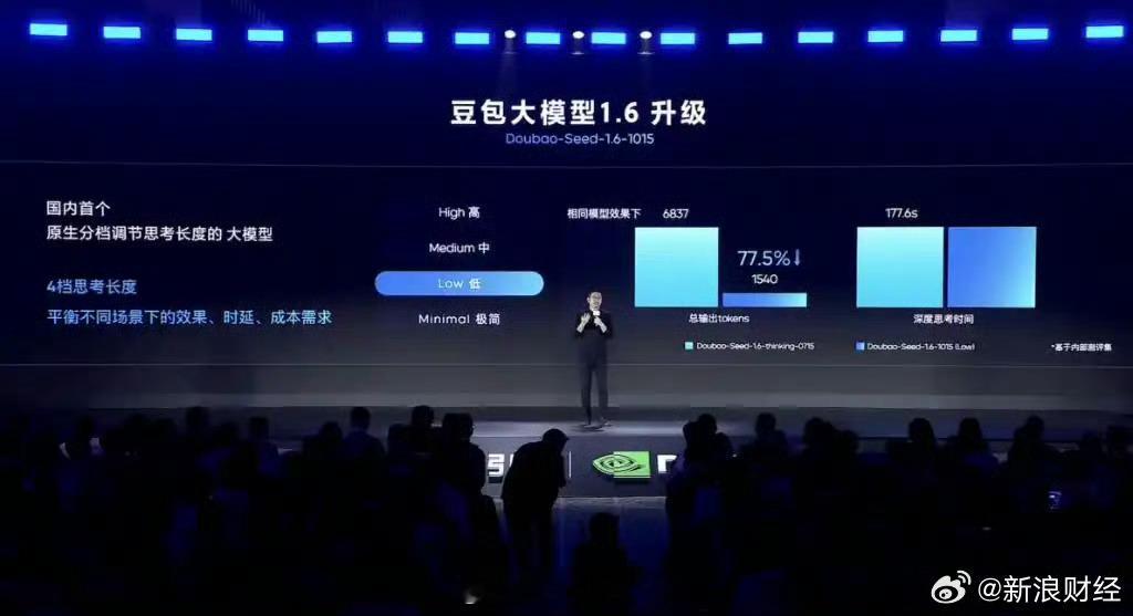 豆包日均Tokens调用量破30万亿火山引擎披露最新成绩：豆包大模型日均Toke