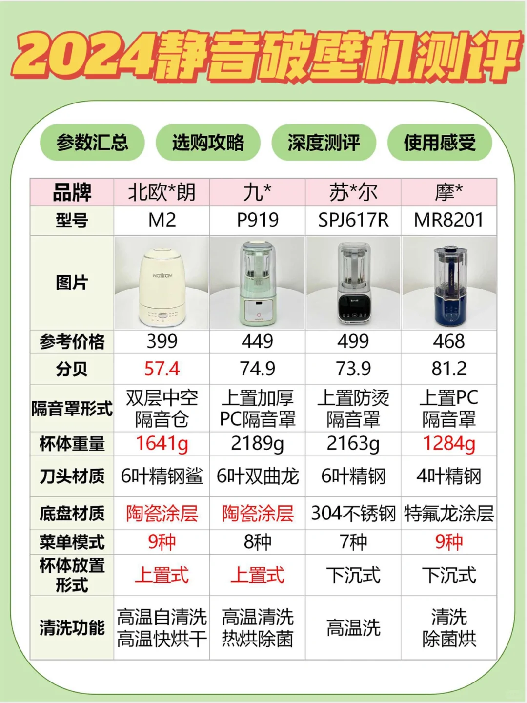 挖到宝啦🥰2024静音📵破壁机家用测评
