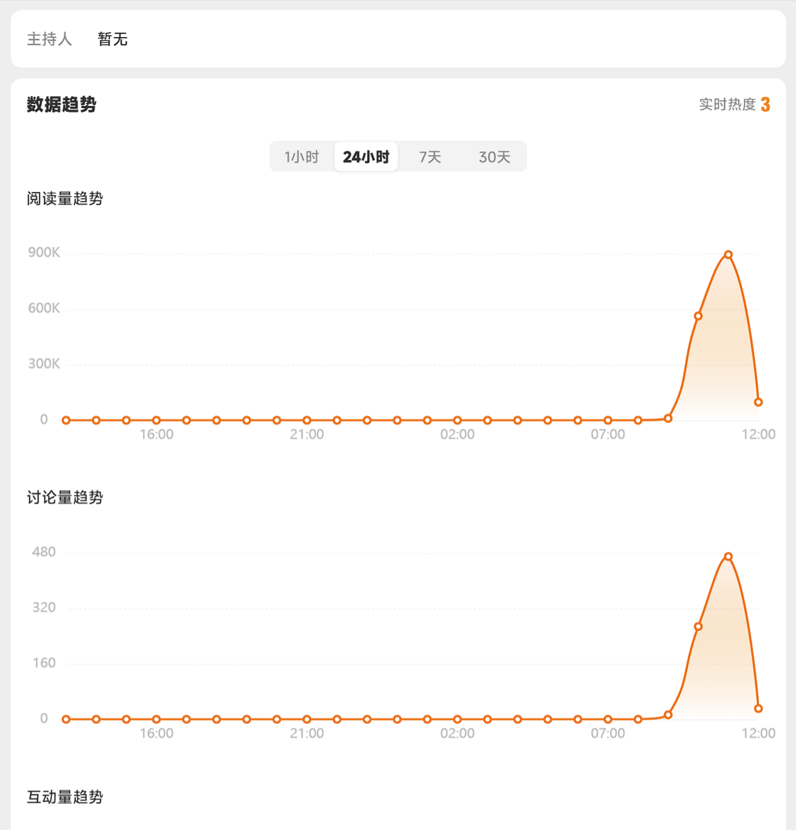 宇树科技合作英伟达引争议 又一个热搜。有些人说前几天不是上过了吗，错了！前几天那