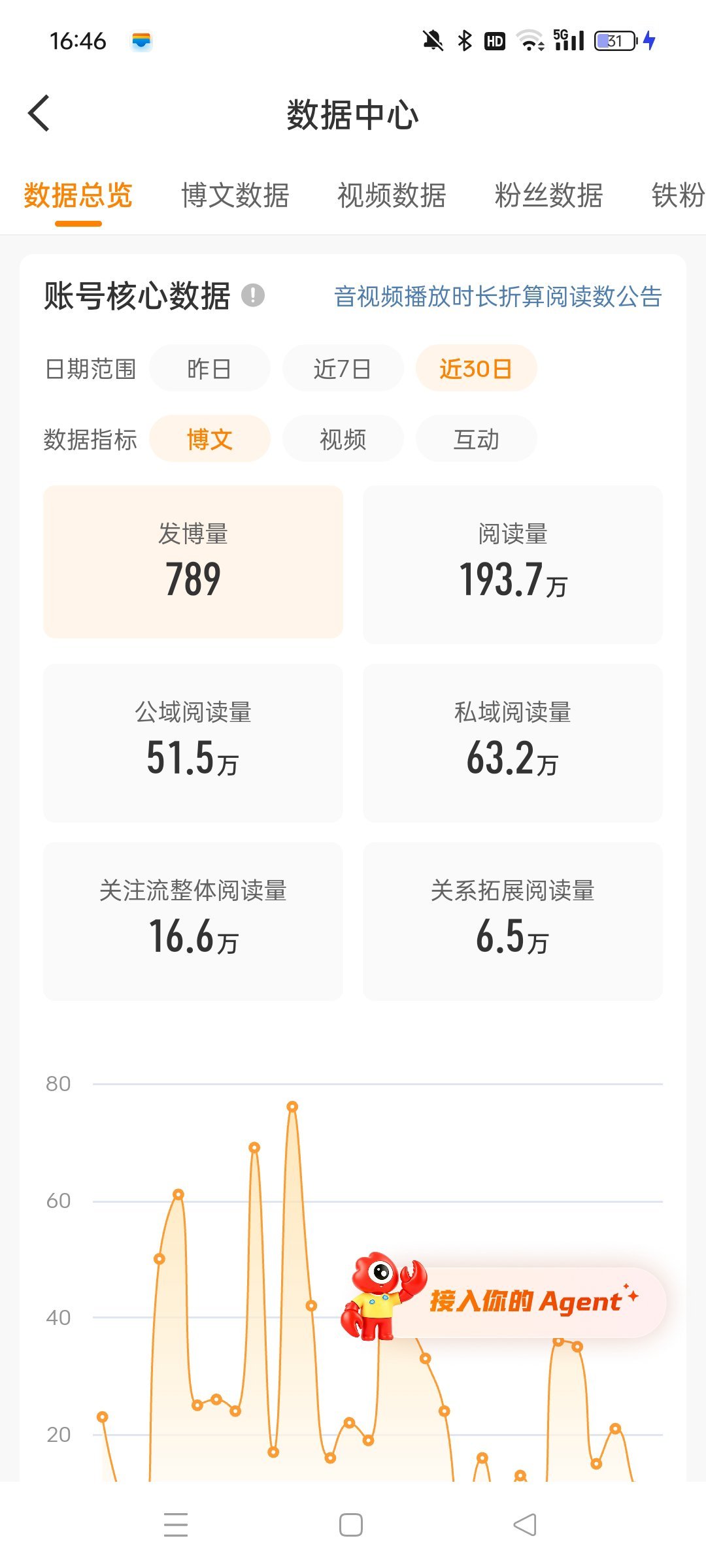 许愿明天ydl上1000w