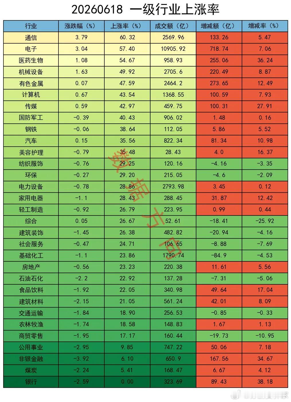 算力硬件持续飙涨，今天继续加空 A股继续走出极致的两极分化行情。上证指数全天窄幅