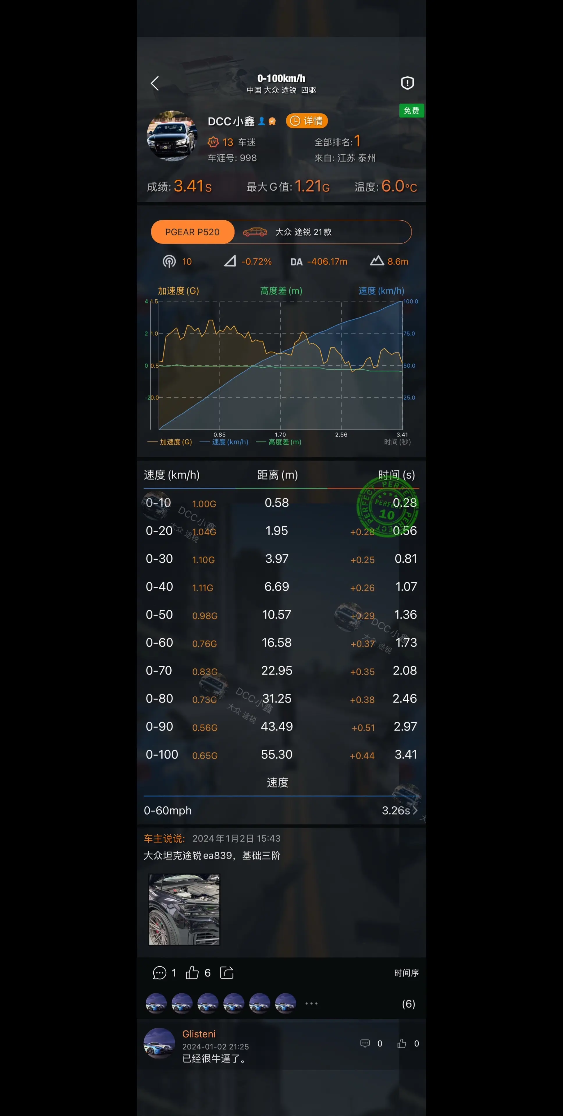 位居榜首快三年了，不忘初心，继续努力。突破自己，成就自己！加油！！