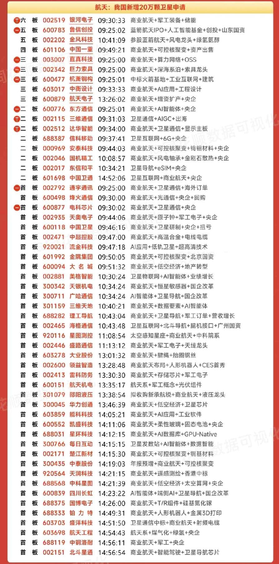 1月12日 商业航天系涨停版复盘