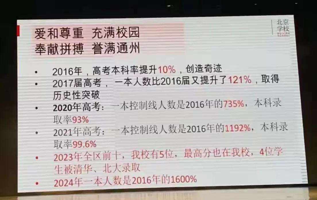 人大附中通州校区联合北京学校搞了个校园开放日，学校公布了近几年的高考成绩，这成绩