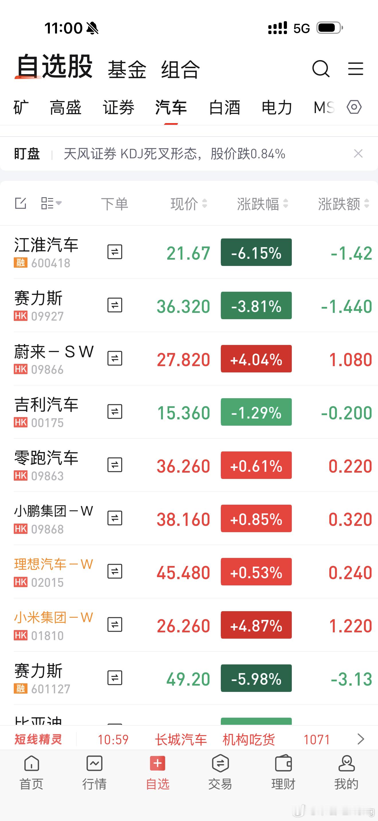 懂车帝被曝邀约黑尊界股价上江淮和赛力斯是下跌的小米和蔚来是上涨的比较多。 ​​​