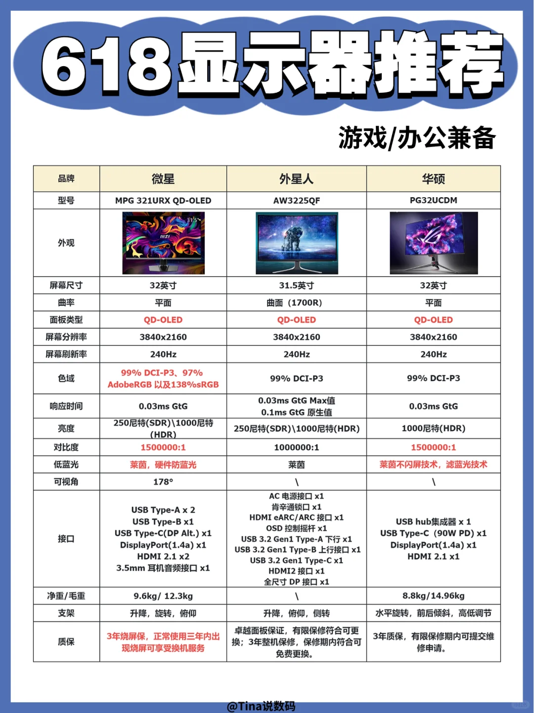 618显示器推荐❗️适合游戏办公兼备