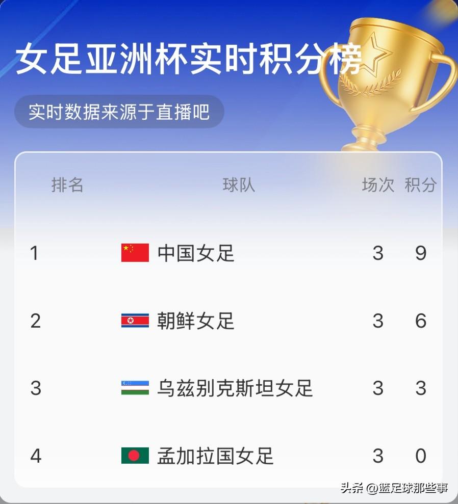2026年女足亚洲杯最新积分榜：小组赛B组最后一轮两场比赛同时开打，中国女足与朝