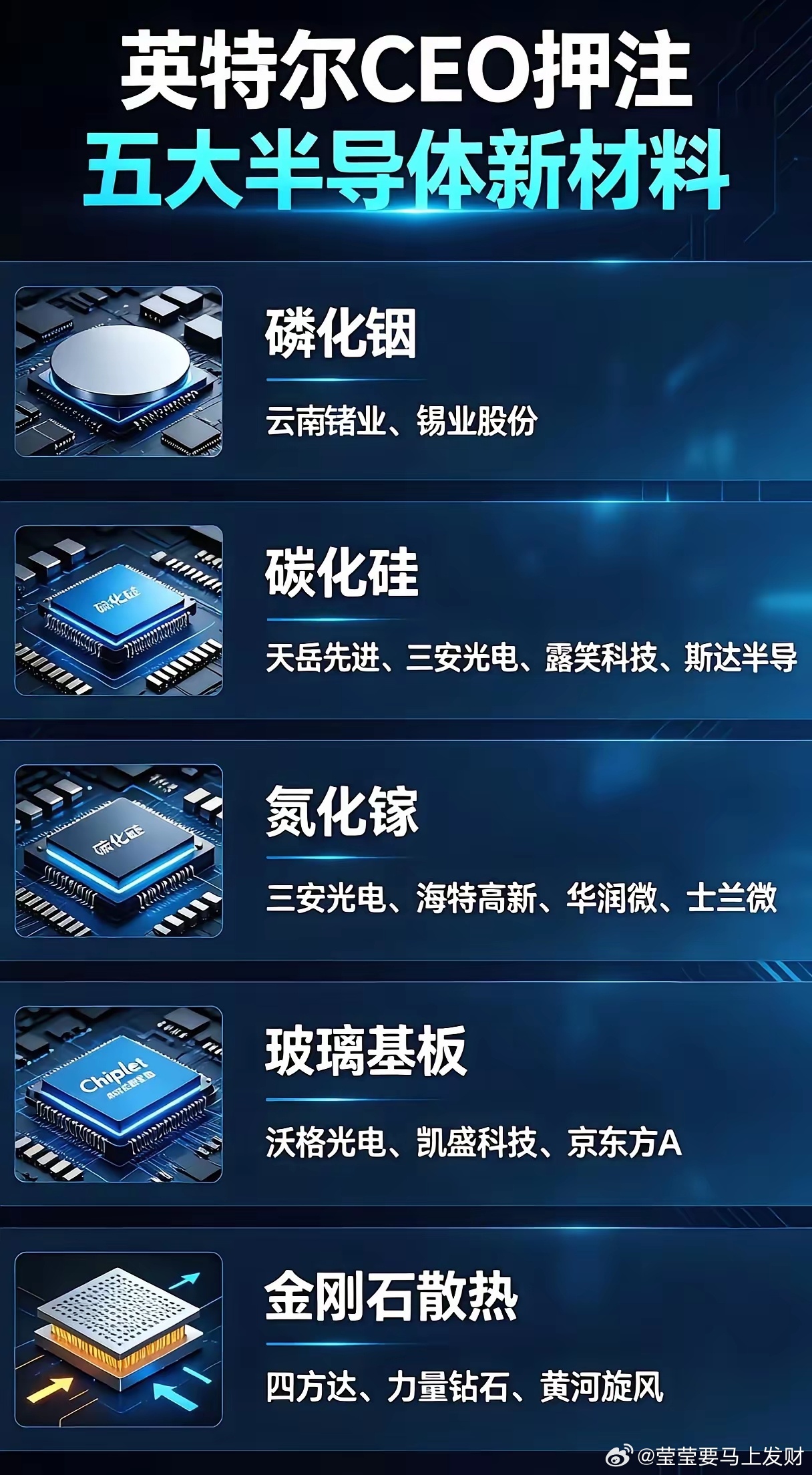 英特尔五大半导体新材料极简解读英特尔放弃单纯堆先进制程，押注五类新材料突破算力瓶