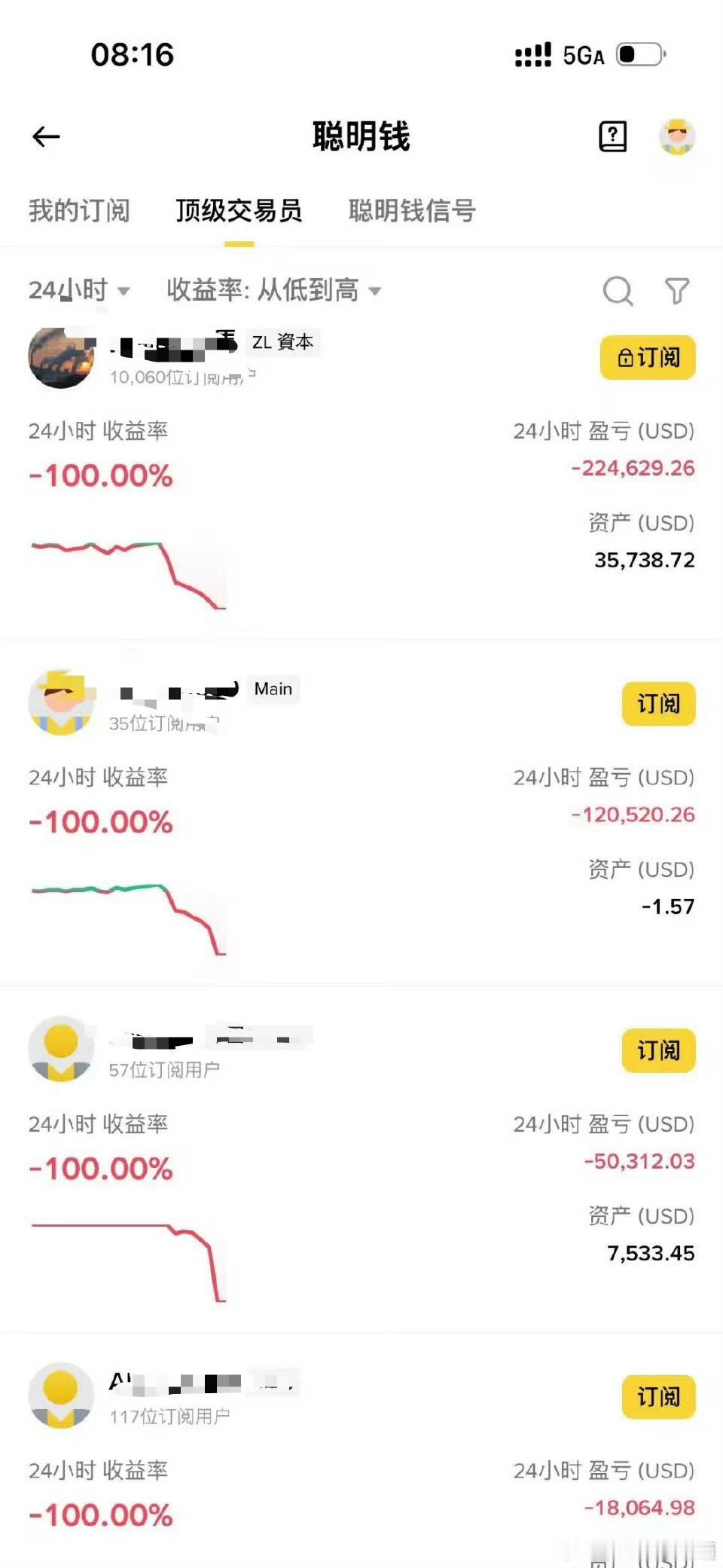 杠杆炒币，爆仓后… ​​​