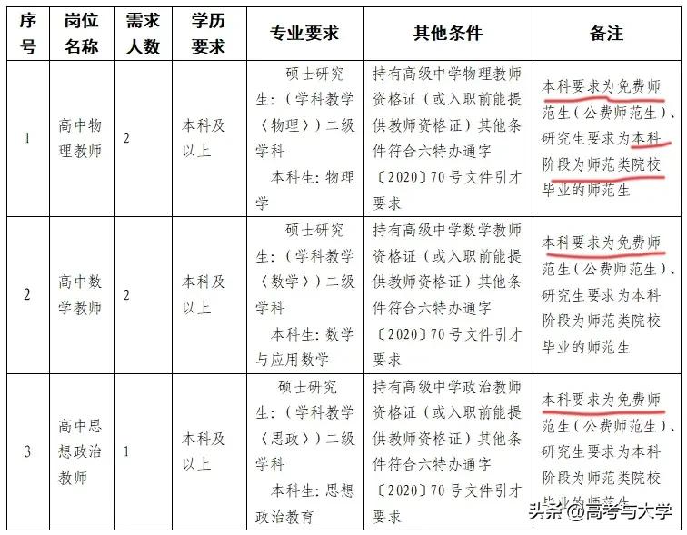 贵州六盘水二中2024年赴高校引进人才5人，本科要求为公费师范生、研究生要求本科