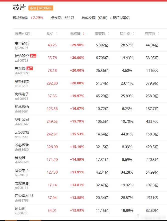 a股芯片 供应链成本持续上升，英飞凌宣布7月起再度提价芯联集成   捷捷微电英飞