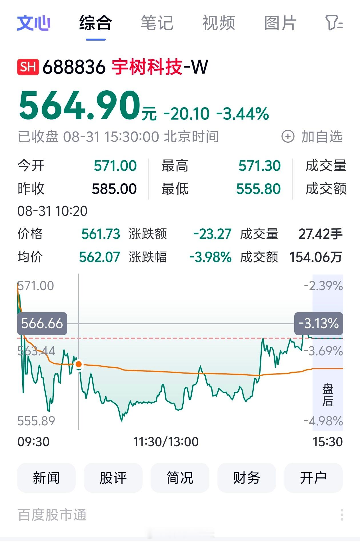 宇树股价正式腰斩发行市盈率高达219倍，首日动态市盈率一度突破800倍；8月31