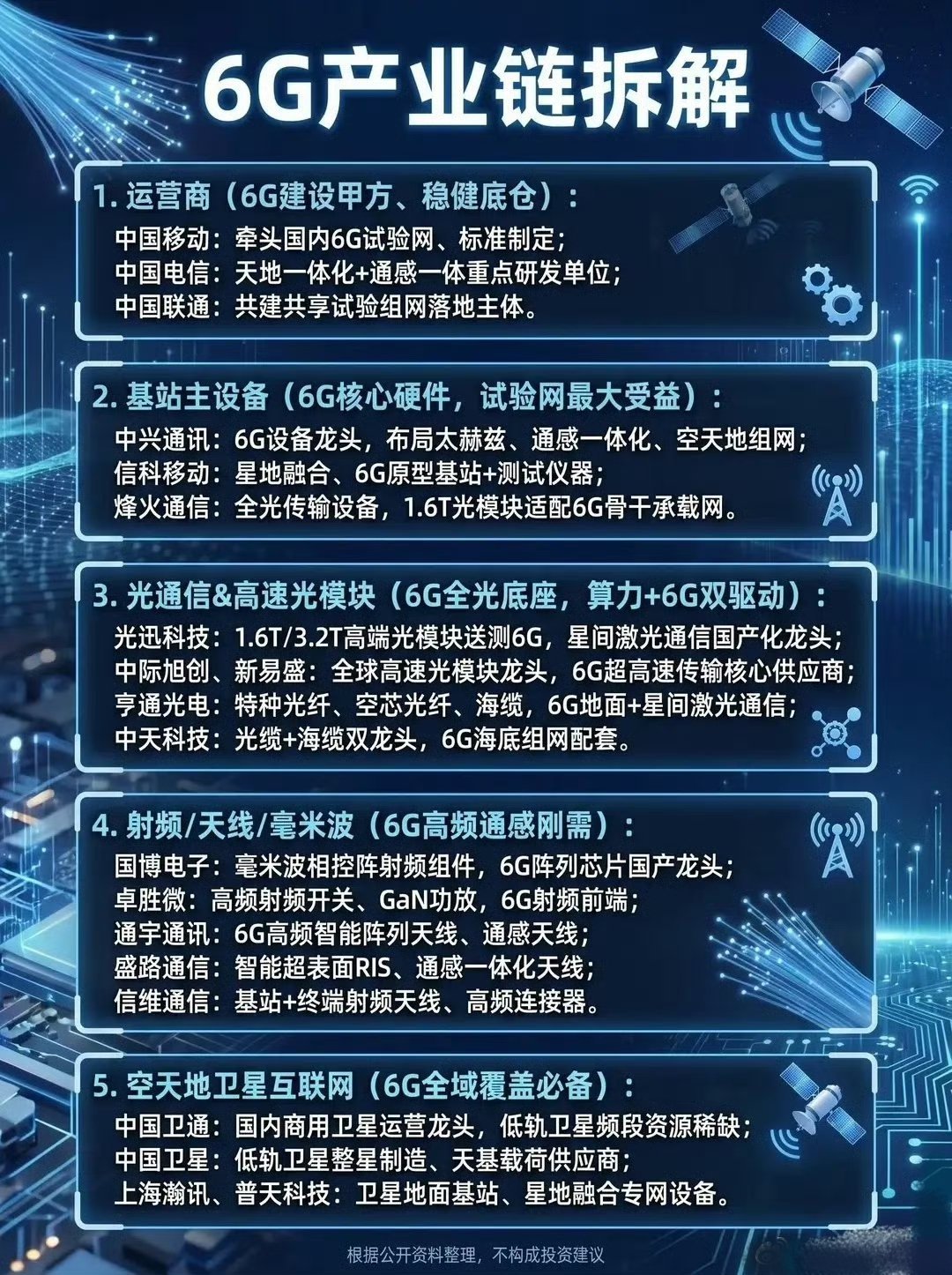 6G个股全产业链梳理： 