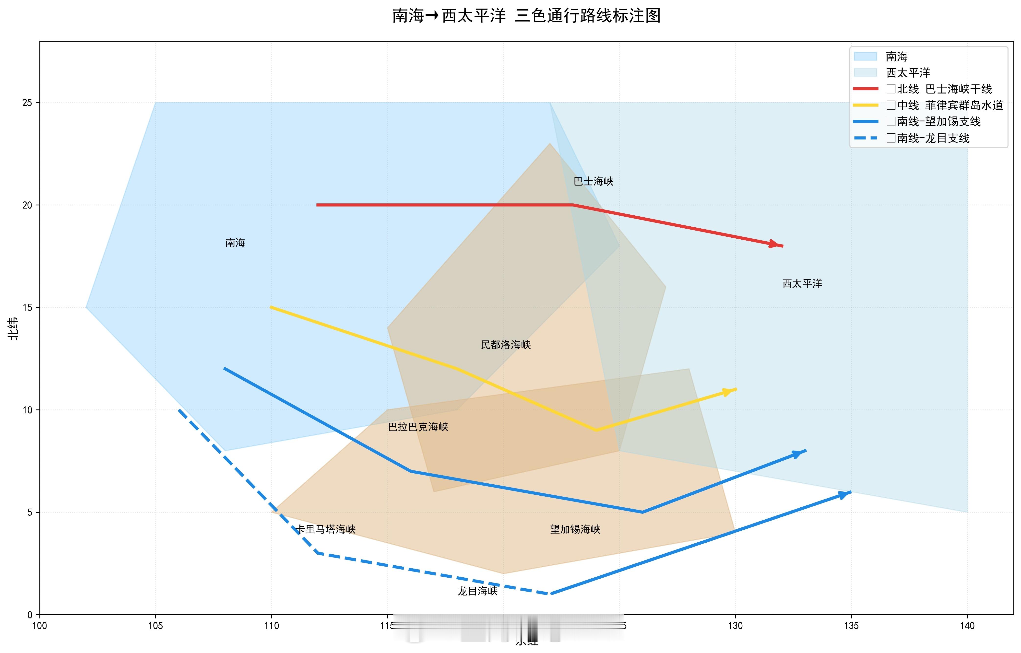 辽宁舰航母编队赴西太平洋开展演训活动辽宁舰航母编队可以走这些路线进入西太平洋，你