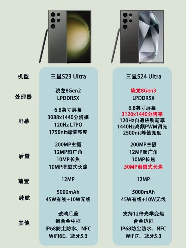 三星S24Ultra新品提前曝光