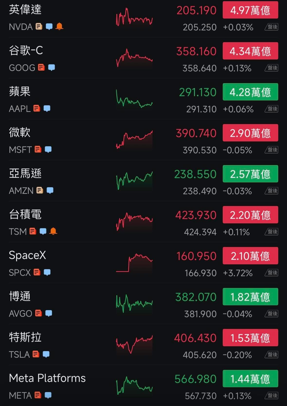 美股市值排名SpaceX感觉出道即巅峰 