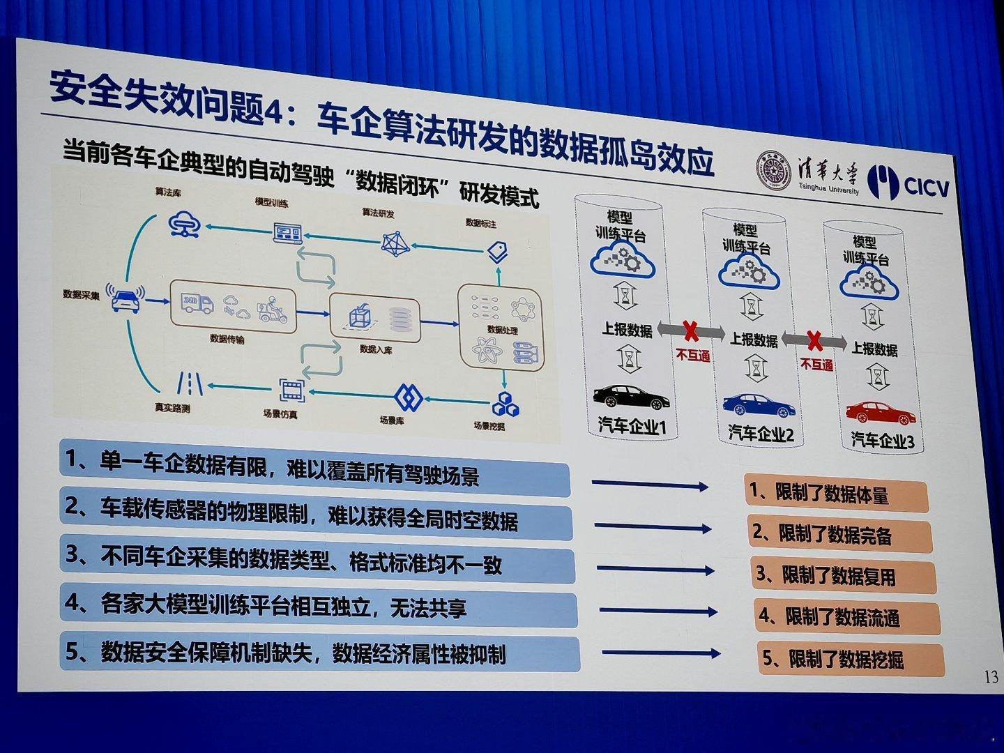 为解决智能驾驶在单车物理感知极限等方面存在的安全问题，李克强院士在车百会2026