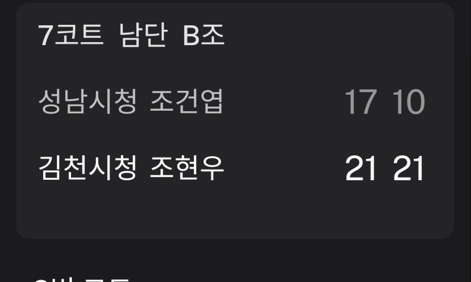 国选男双B组 赵贤祐2：0赵建晔最终排名：赵贤祐小组第一，朴相龙小组第二直接入选