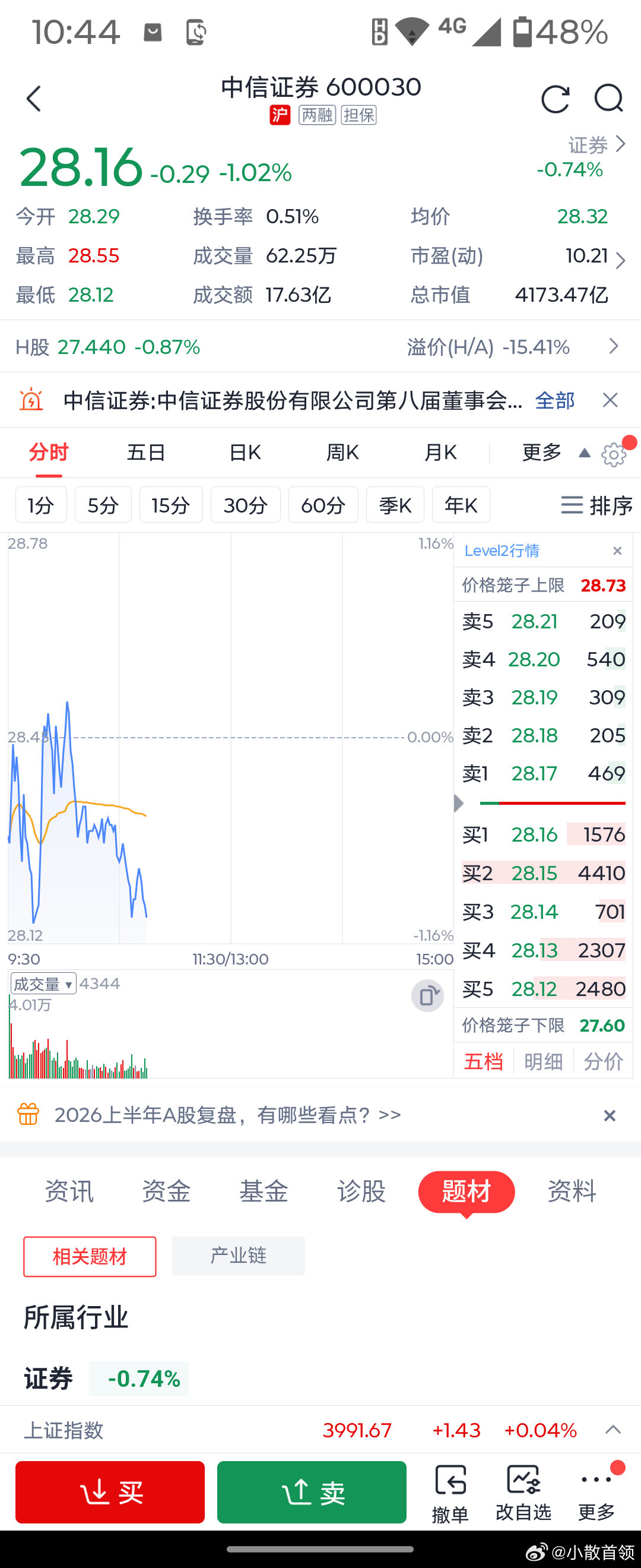 小散看盘中信又开始表演了，全国人民都来看啊