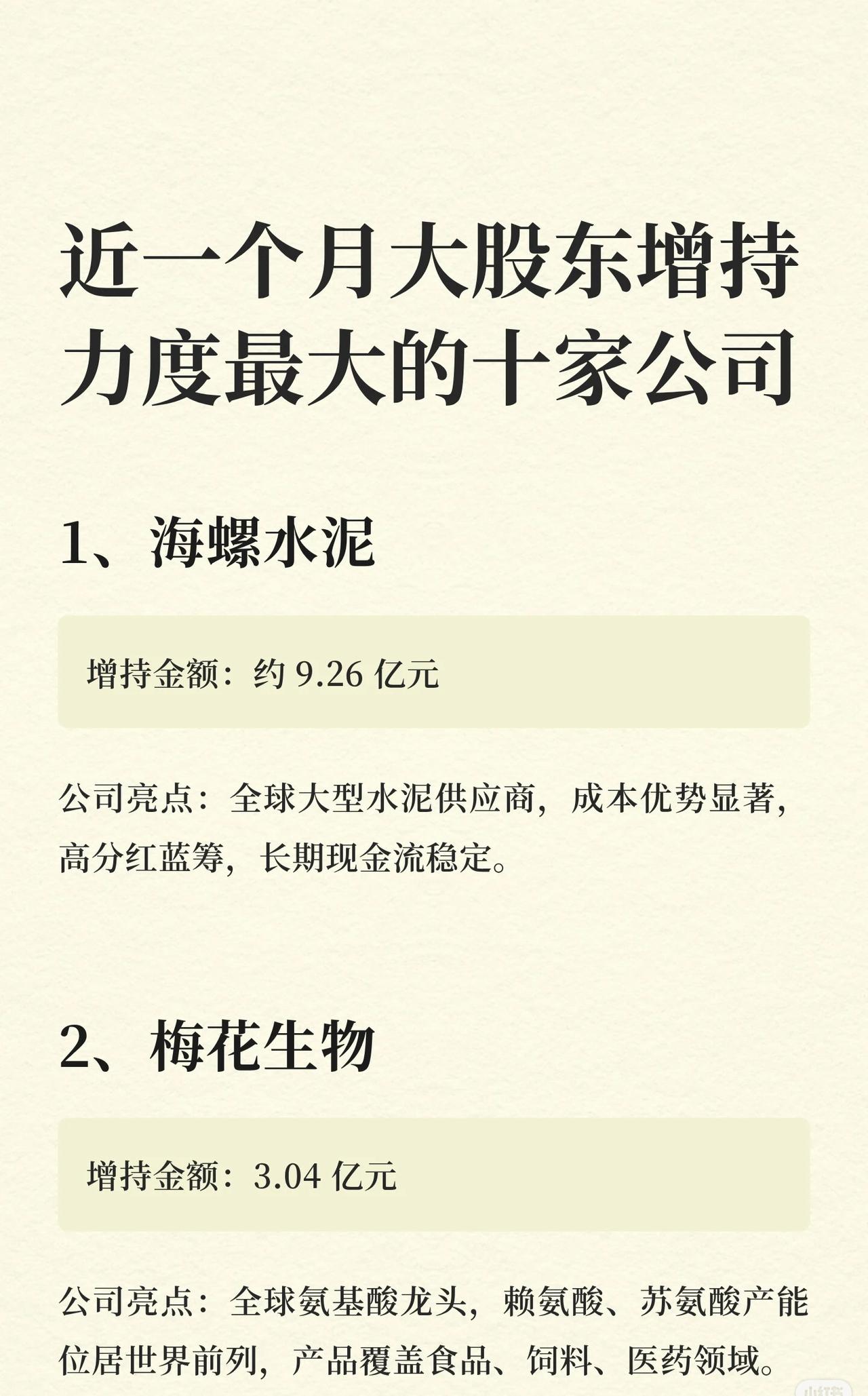 近一个月大股东增持力度前十企业盘点（按增持金额排序）

1、海螺水泥

增持金额