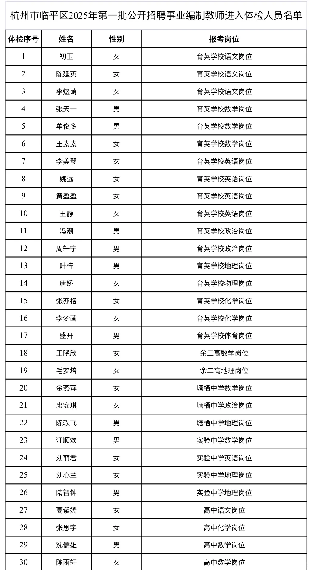 恭喜上岸，临平区第一批教师体检名单公布！