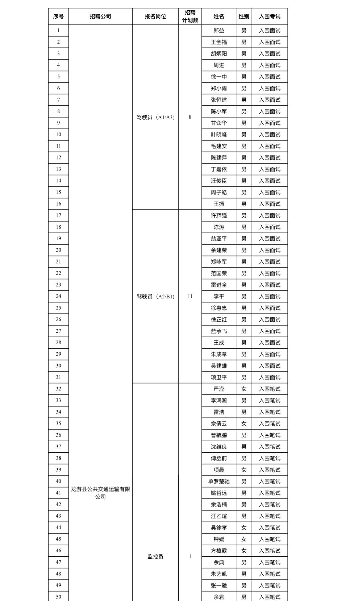 【浙江衢州】龙游县公共交通运输有限公司2026年公开招聘生产经营性岗位合同制员工
