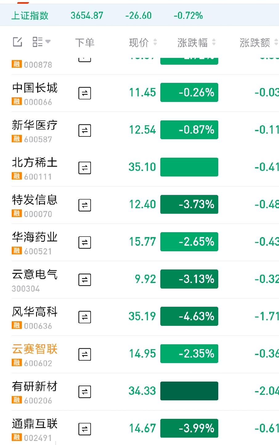 我现在真是没信心了，本来想挣个饭钱，从今年八月份开始玩股票，结果呢？红利没有吃到