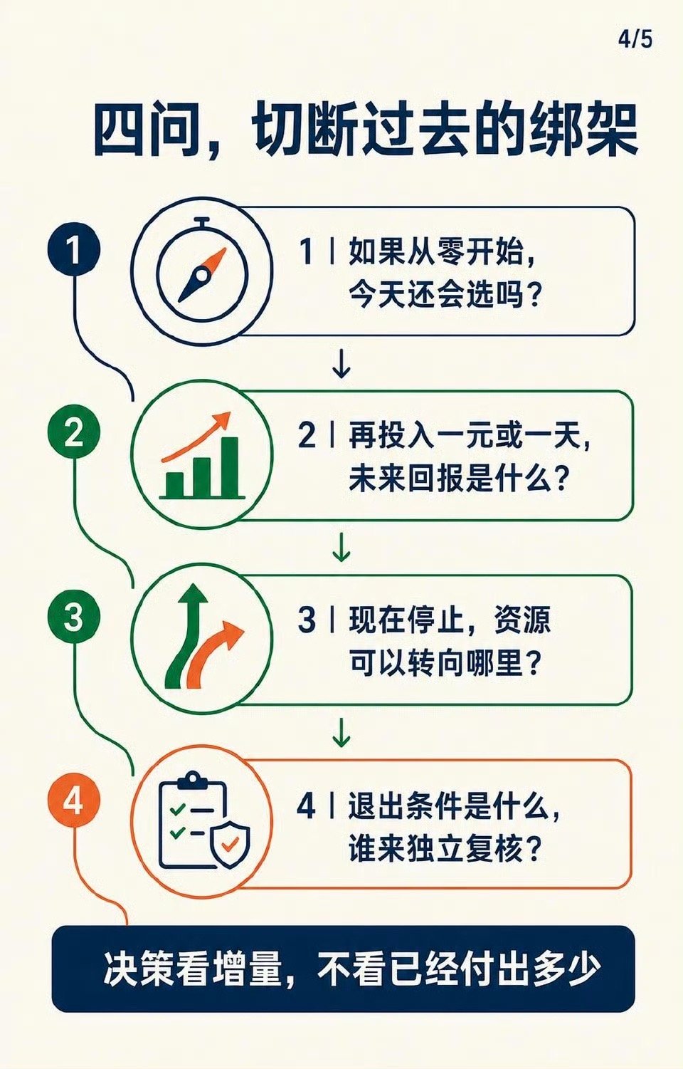 终于知道什么是沉没成本不参与重大决策了终于知道什么是沉没成本不参与重大决策了 ​
