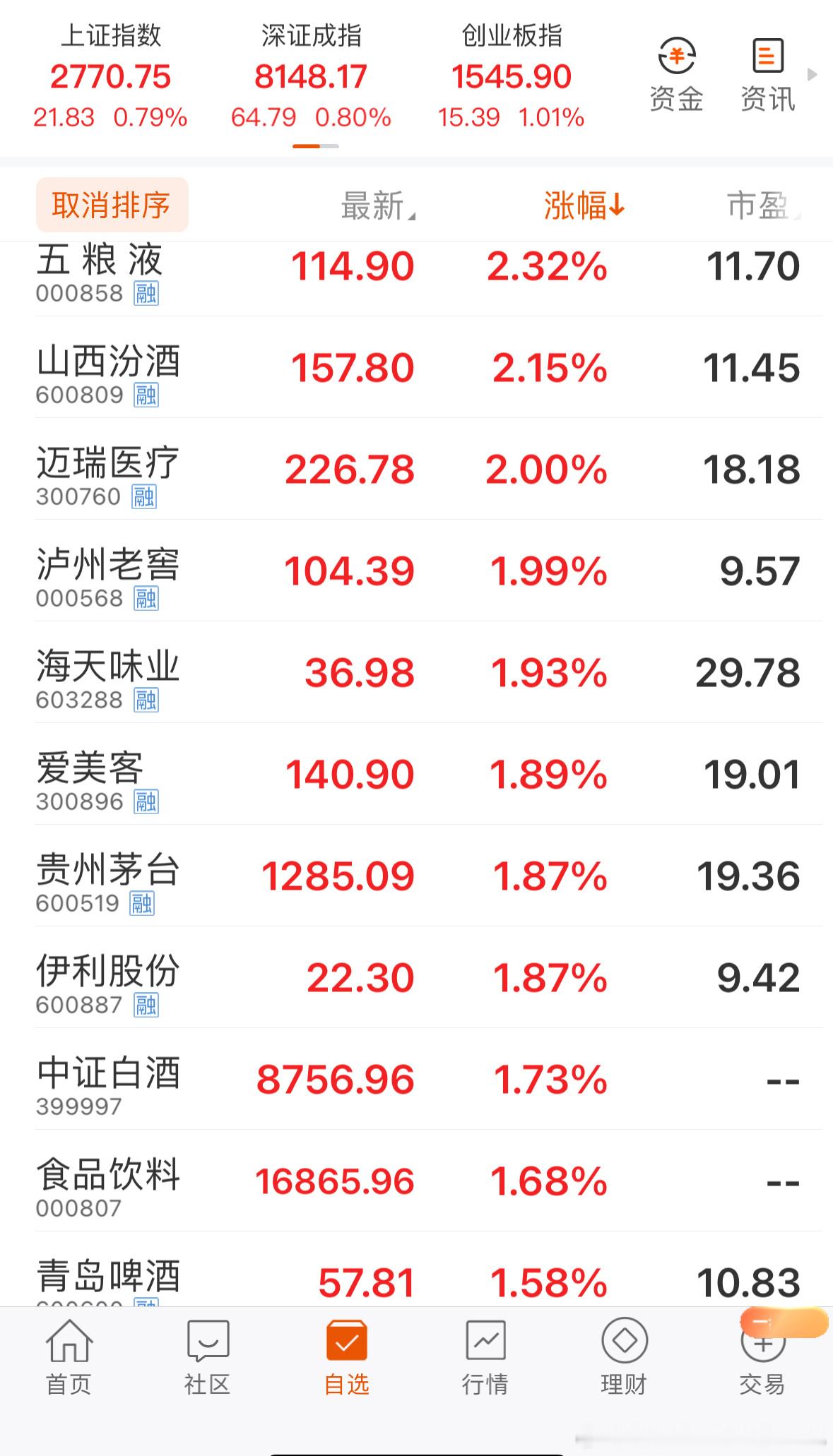 放大招，首先利好是消费医药！挖坑就是为了赶走最后一批傻逼，只要出台改善民生的措施
