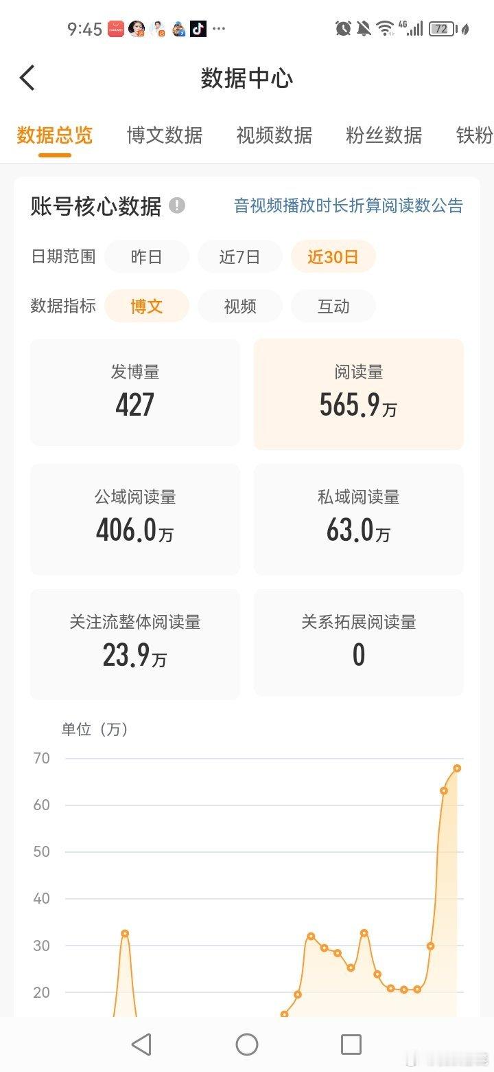 暑假应该能红吧