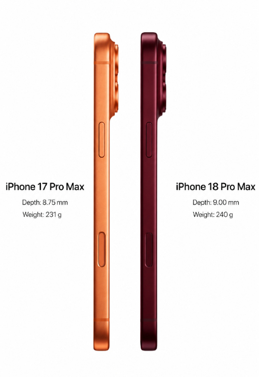 看爆料 18 Pro Max 机身相比上代又壮实了一点，不少朋友已经在聊手感这件