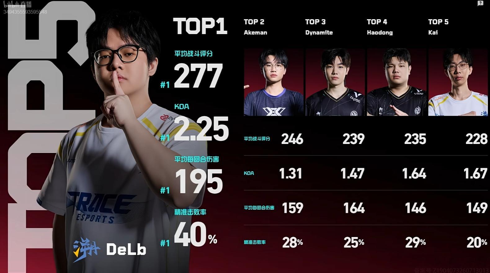 2026VCT CN第二赛段入围赛 | Day1 Top51-2-3-4-5-2
