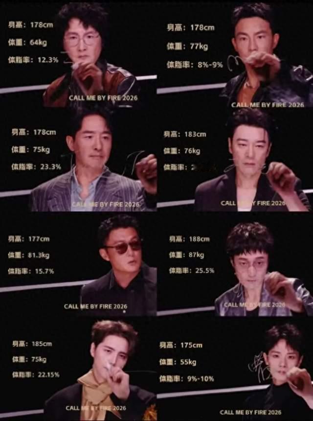 王传君体脂率从25.5%降到13.3%，和他当年演药神减重有何不同？