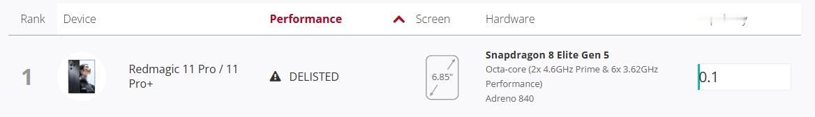 前几天3DMark平台将红魔11 Pro系列的跑分进行了除名，因为红魔跑分时完全