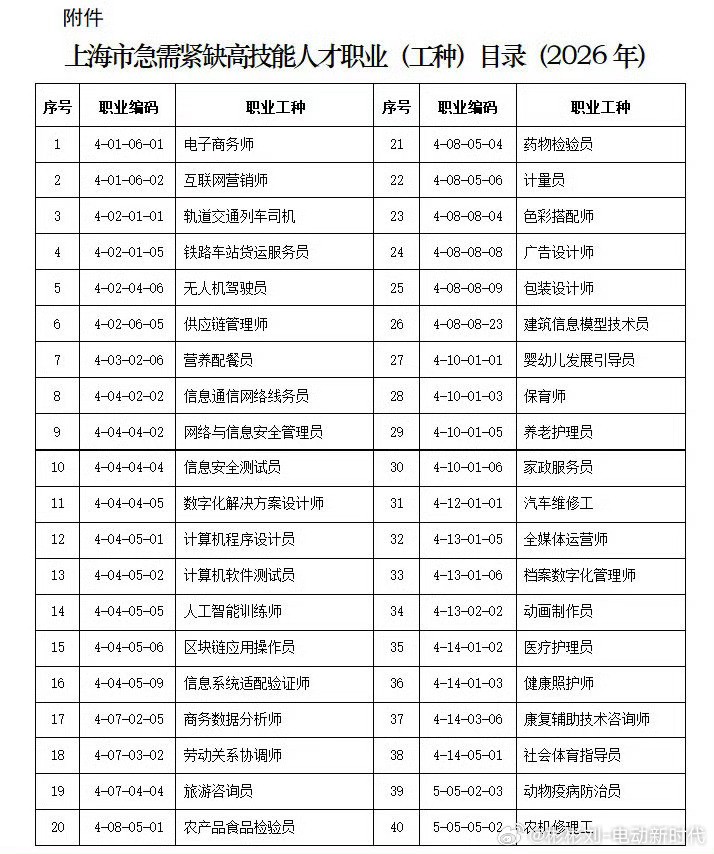 汽车生产维修人才可落户上海汽车生产维修人才可落户上海 看完上海这份新政，真心觉得