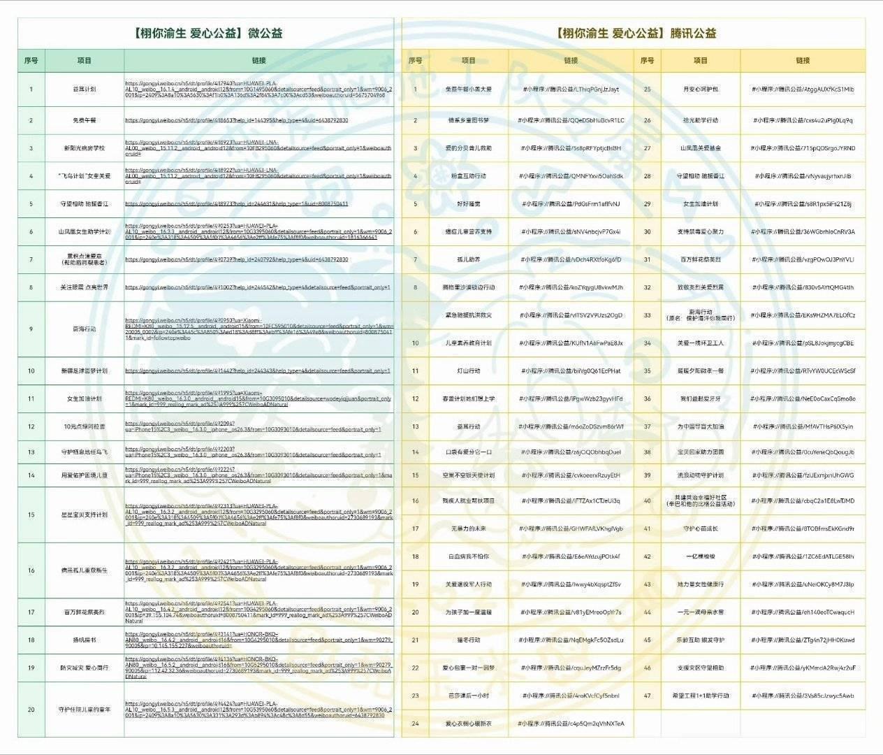 流量向善甜玉米公益步履不停以喜欢为底色，以公益为践行🌽田栩宁&梓渝粉丝甜玉米，