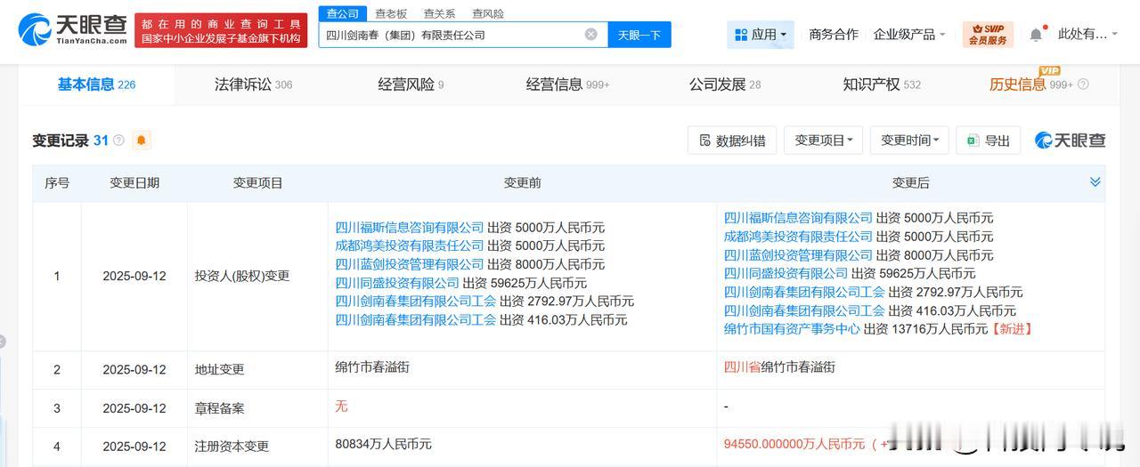 【剑南春集团增资至约9.46亿 增幅约17%】
天眼查工商信息显示，近日，四川剑