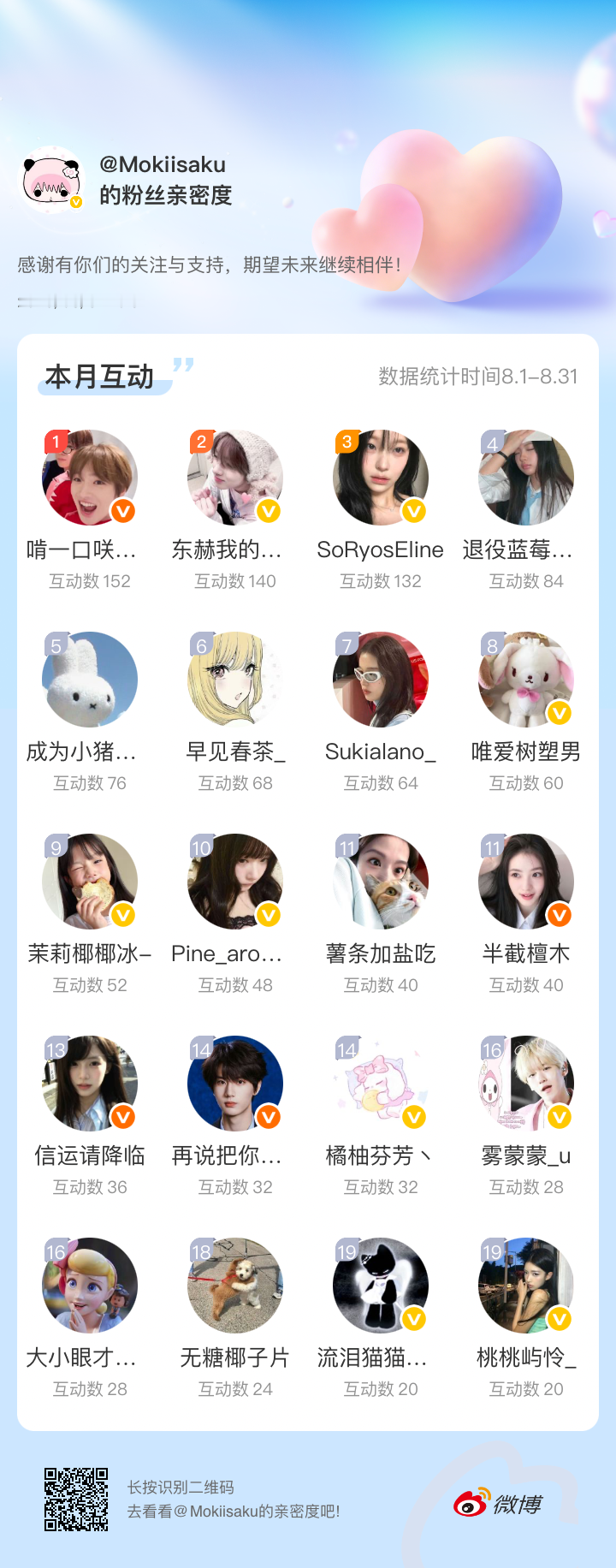 感谢有你们的陪伴与支持，期望未来继续相伴～网页链接微博亲密度粉丝亲密度