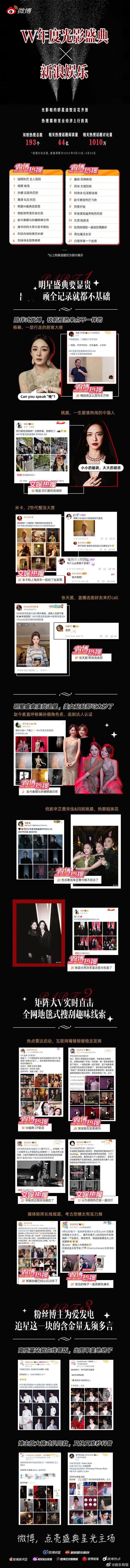 新浪娱乐✖️W年度光影盛典 亮点回顾：盛典要显贵，明星发博就要不基础高质量挖梗，