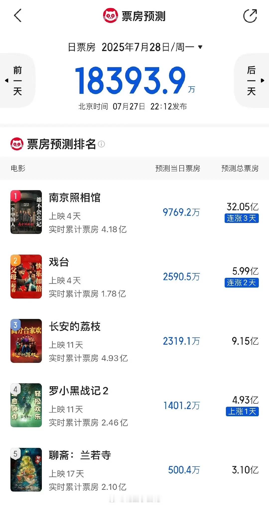 南京照相馆已经30亿走势了 ​​​