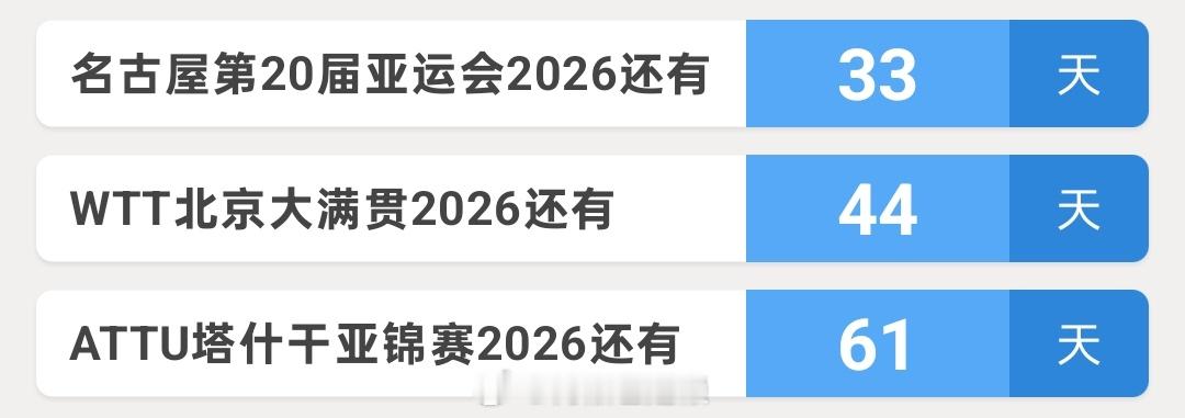 在亚运北满亚锦三站几乎连着打的前提下。。只有北满不参加或者亚锦全员小将才能好点了