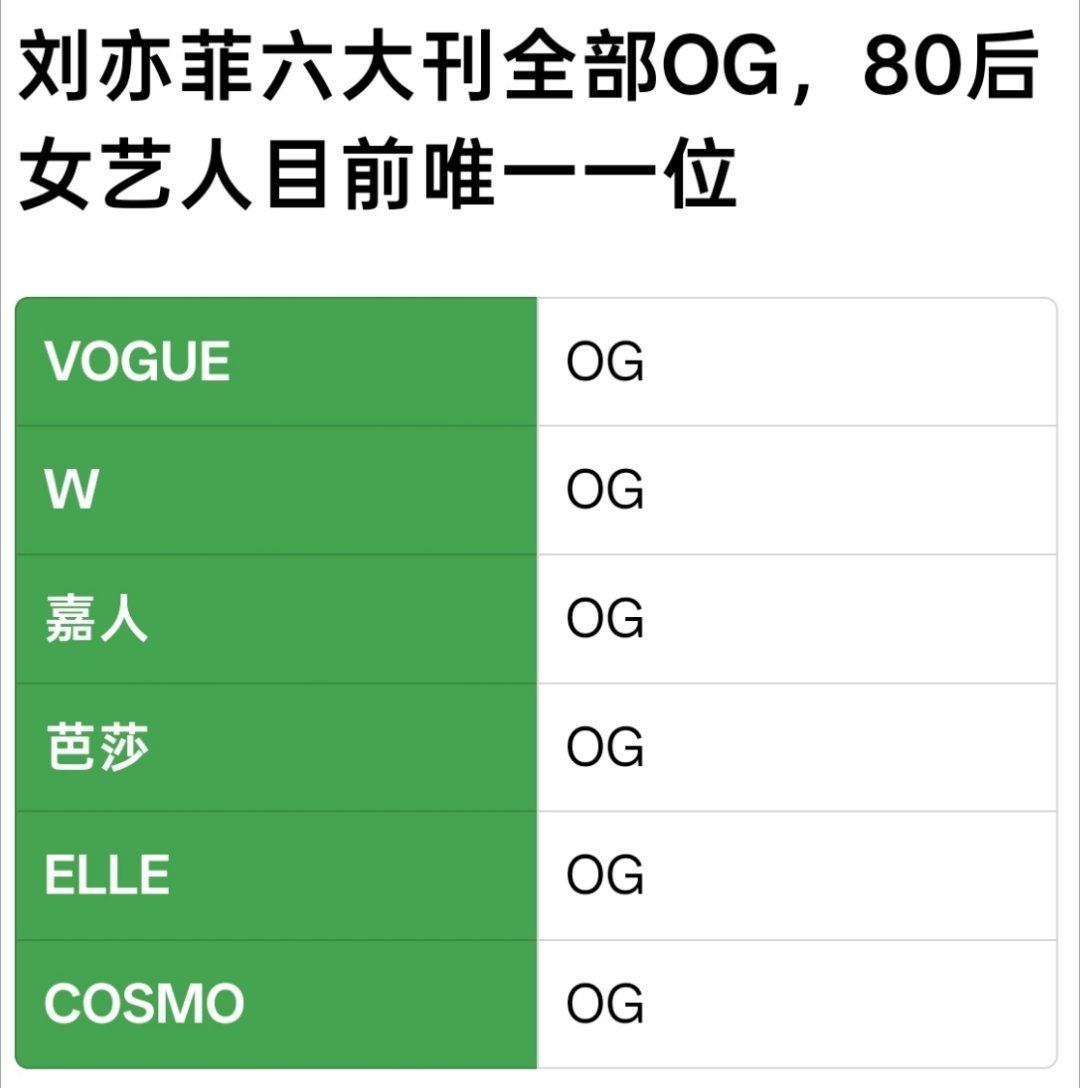 这是可以说的嘛，VOGUE、W、嘉人、芭莎、ELLE、COSMO全部OG，80后