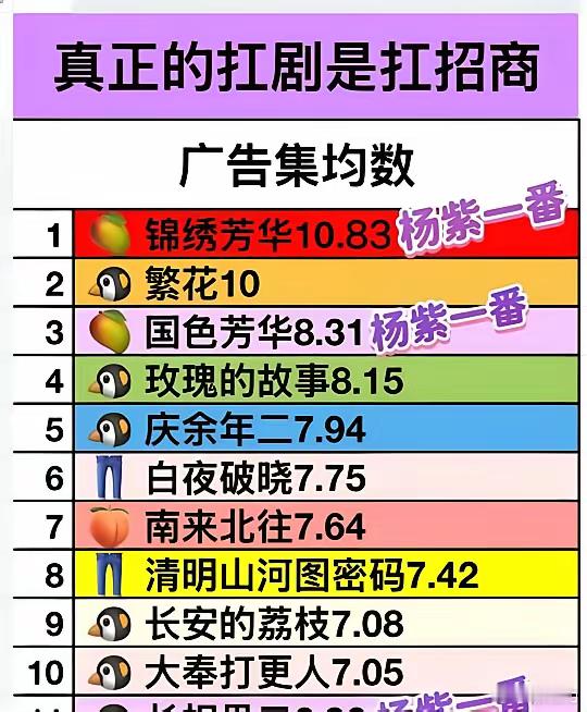 招商前十本来芒果含量为0 女频含量为0.1——直到有了杨紫这张图解读的角度太多了