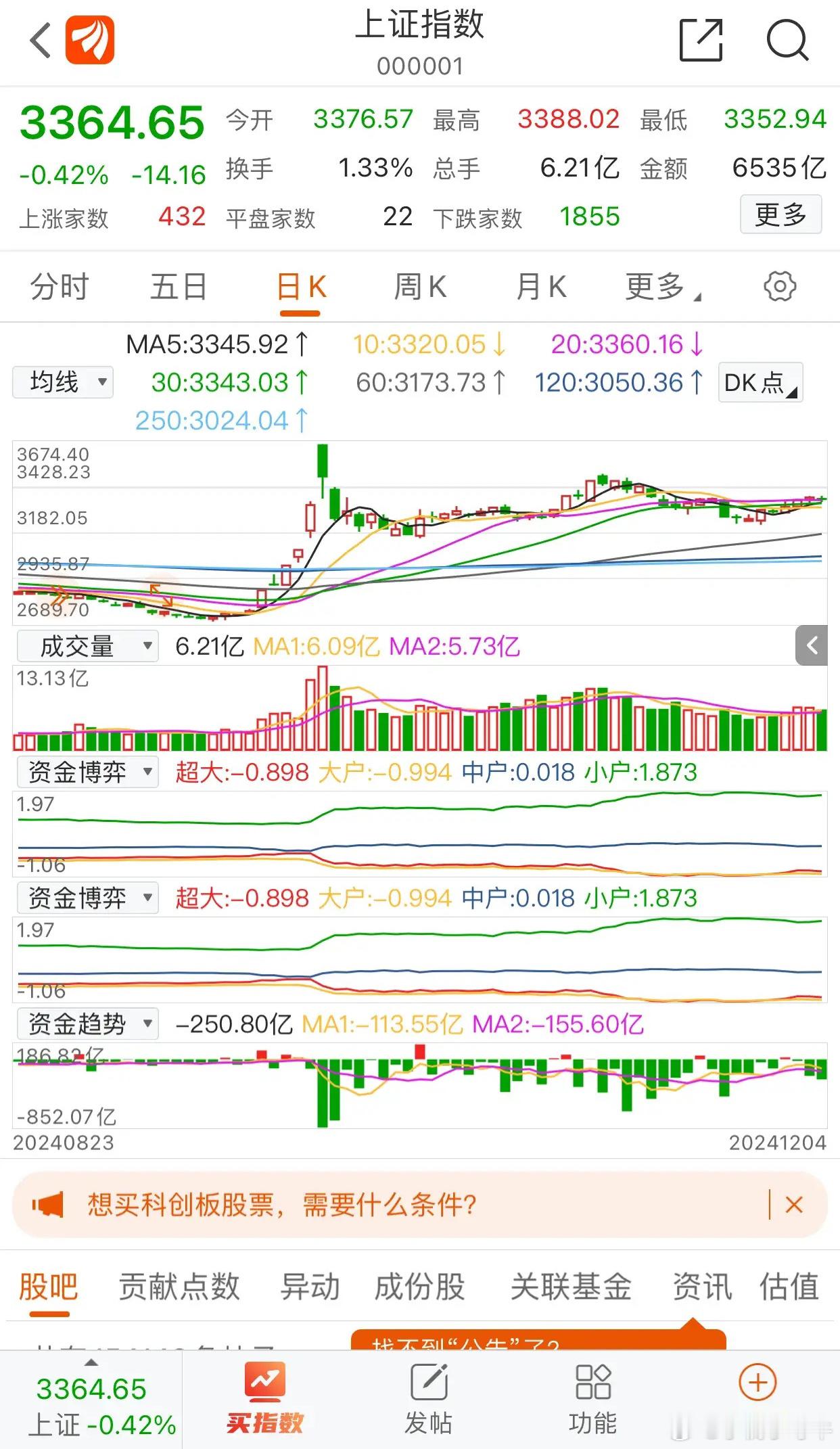 十二月市场主线！1，大消费（以食品为主）2，半导体（国产替代）3，国企重组并购4